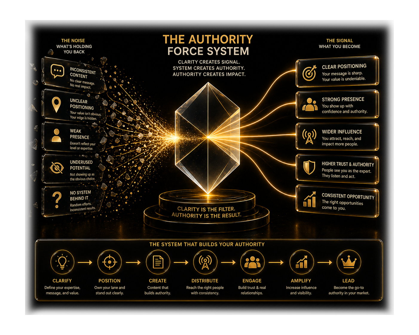 Authority branding illustration from the design reference